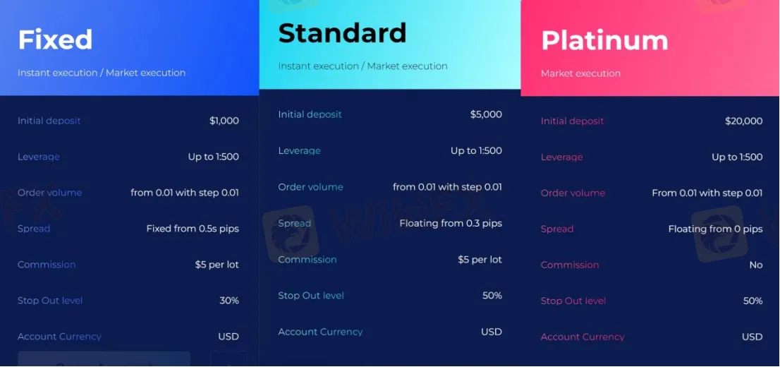 Account Types Account Types