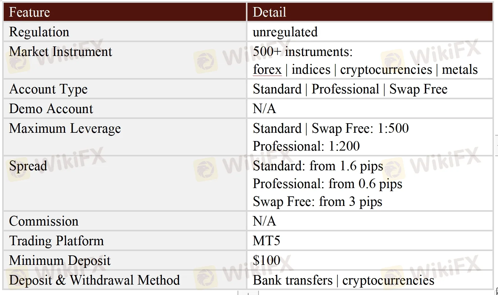 General Information & Regulation