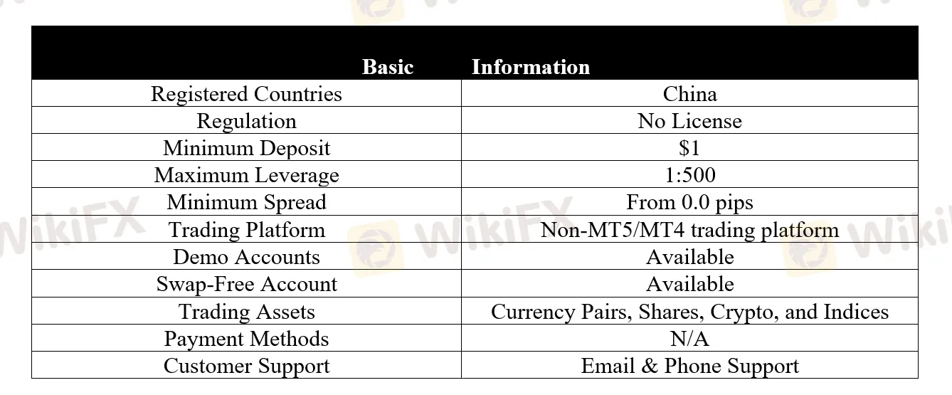 basic-info