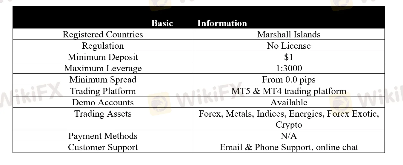 basic-info