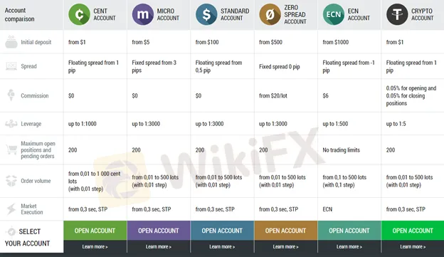 account-types