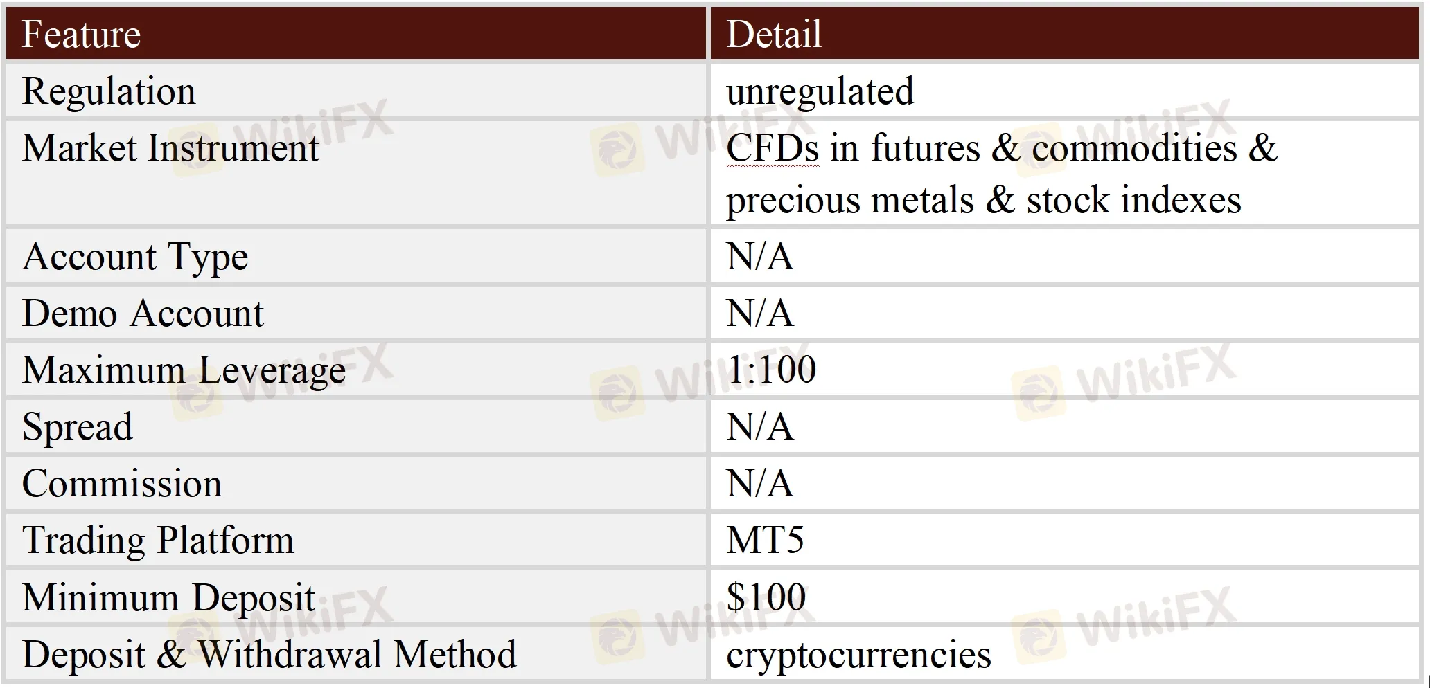 General Information & Regulation