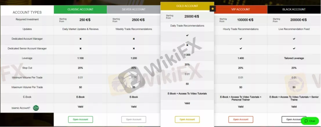 Account Types