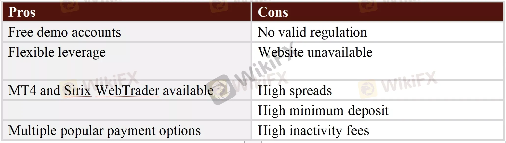 Pros & Cons