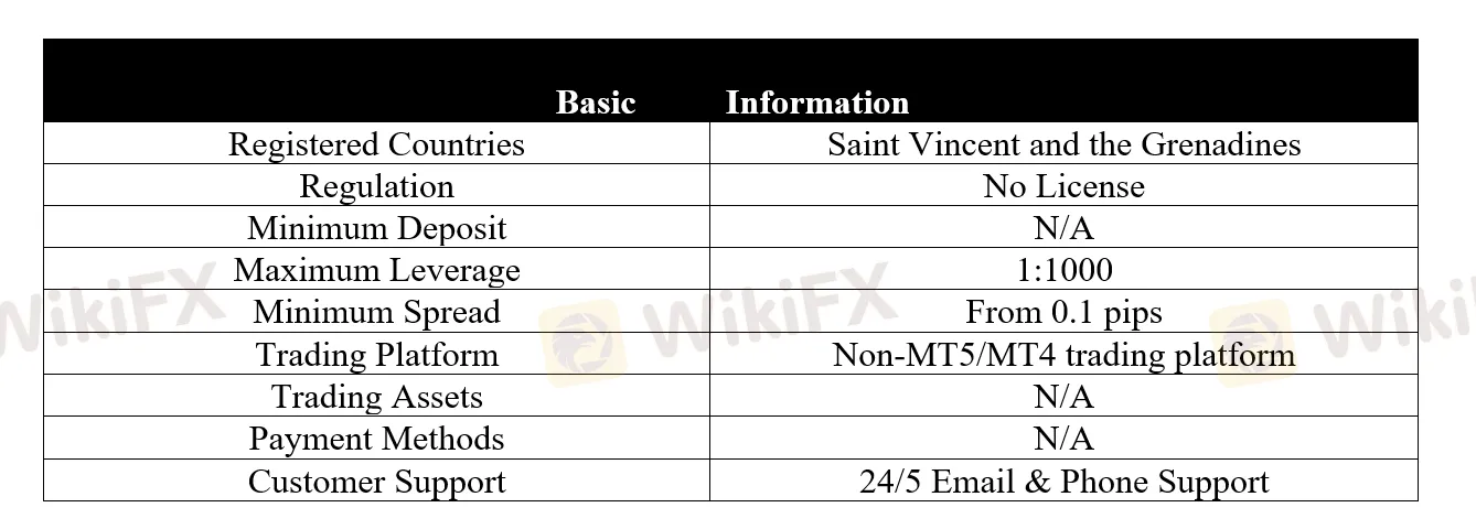 basic-info