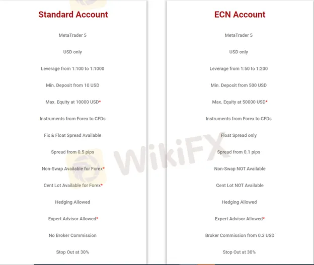 account-types