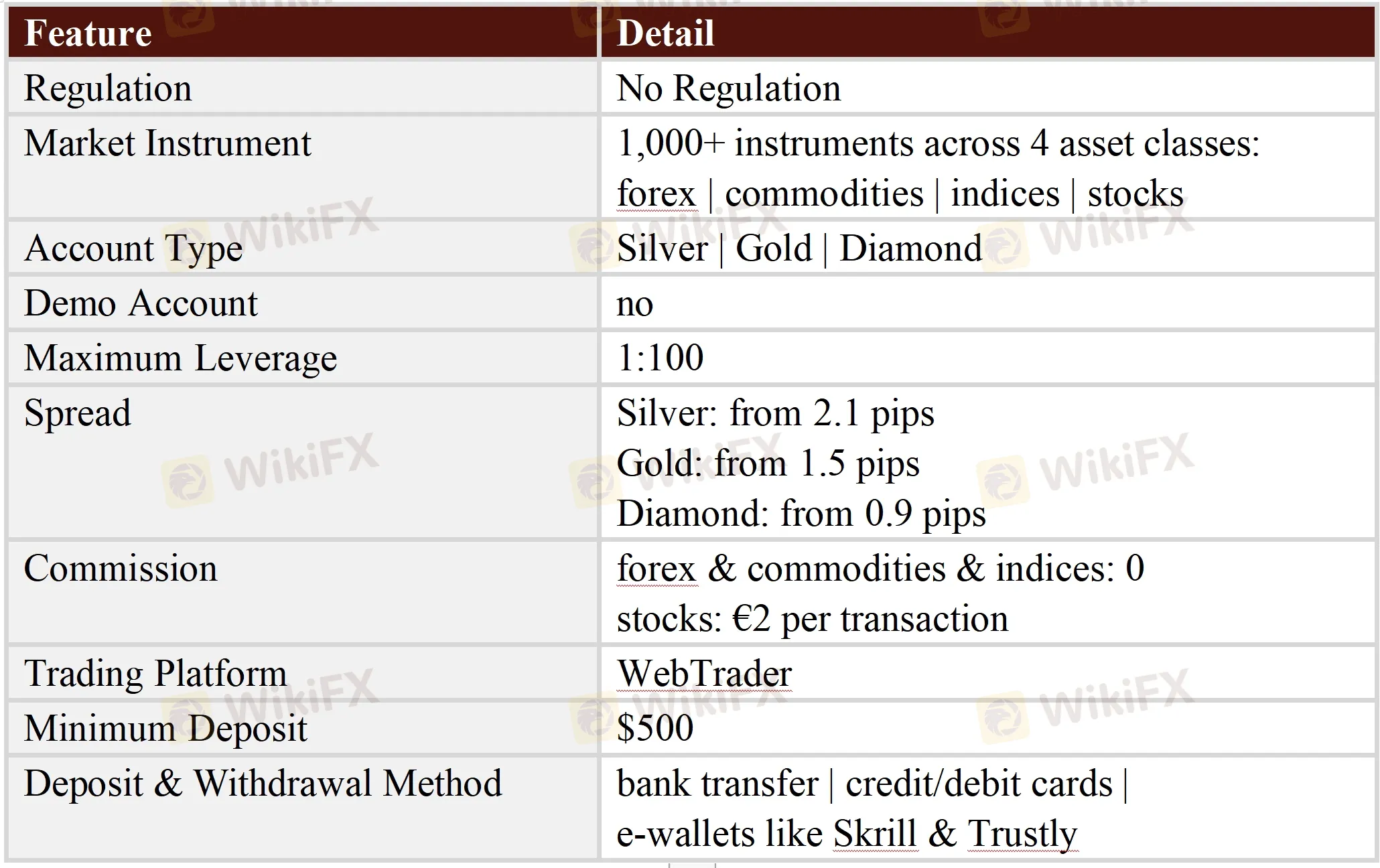 General Information & Regulation 