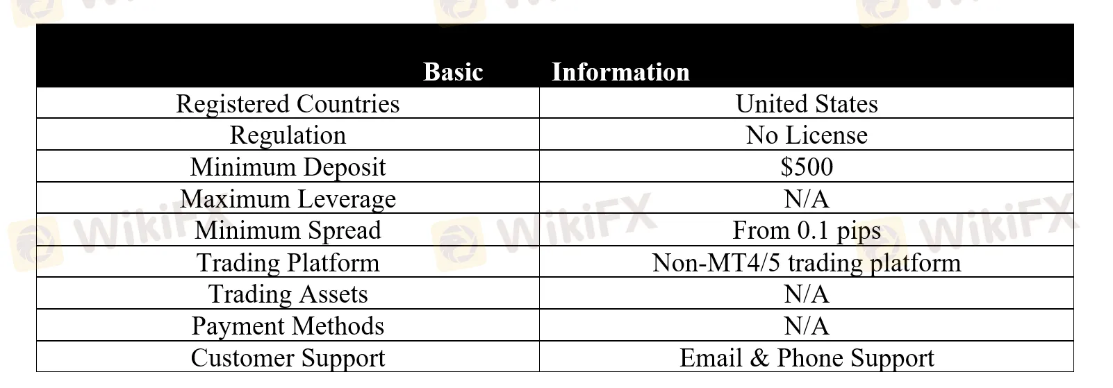 basic-info