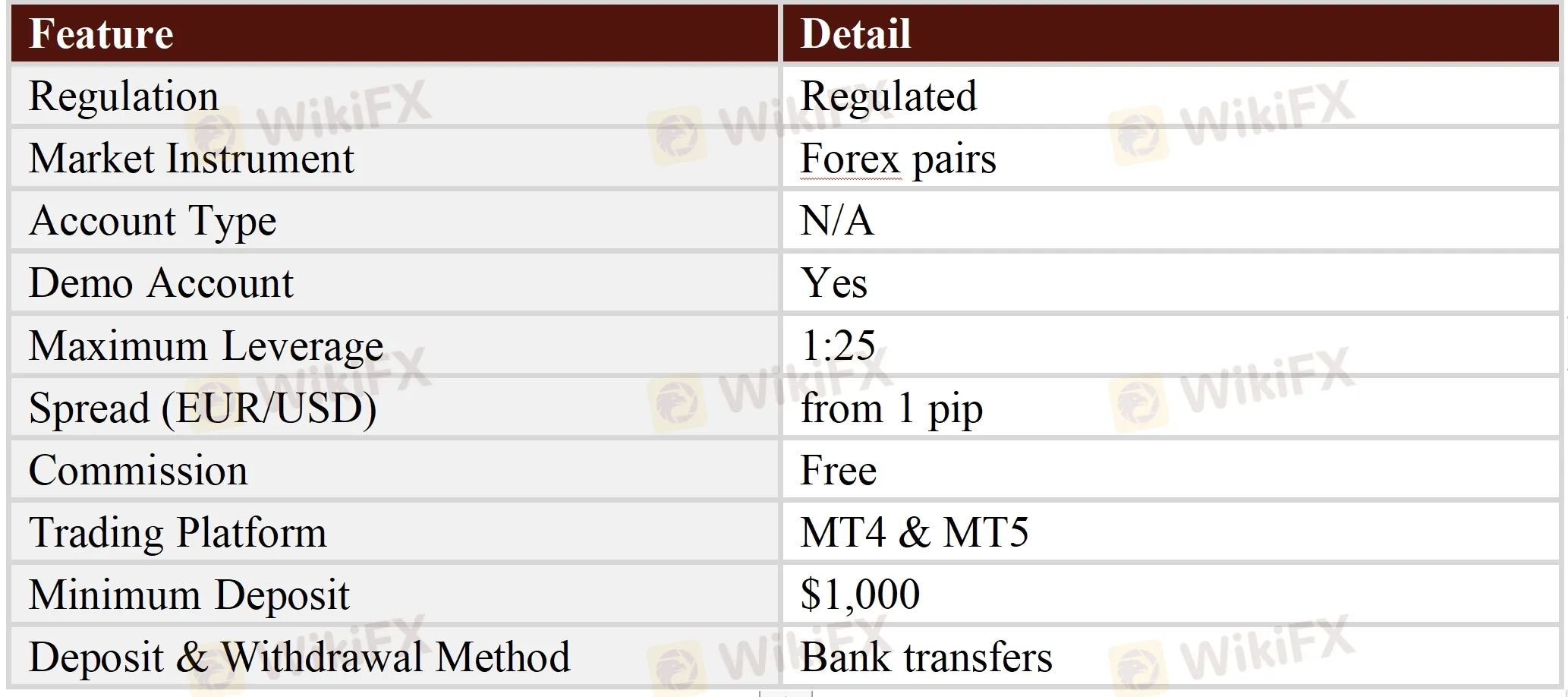 General Information & Regulation