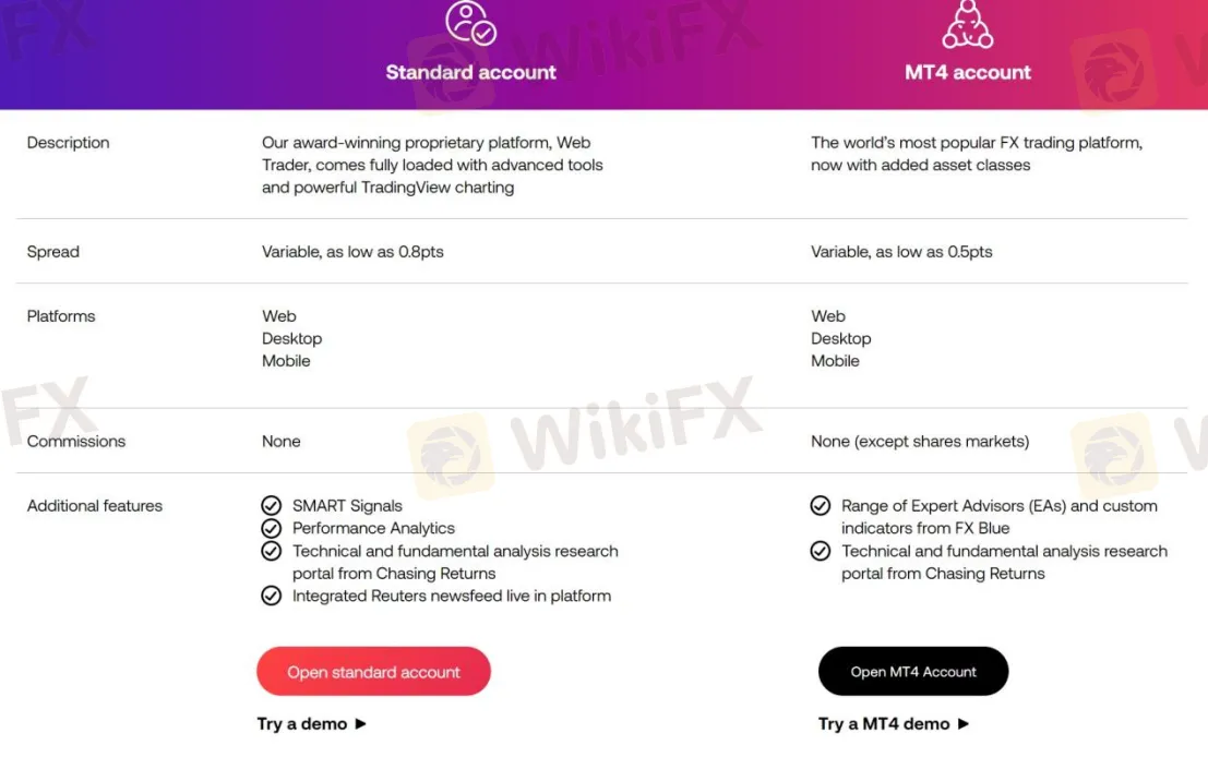 Account Types Account Types