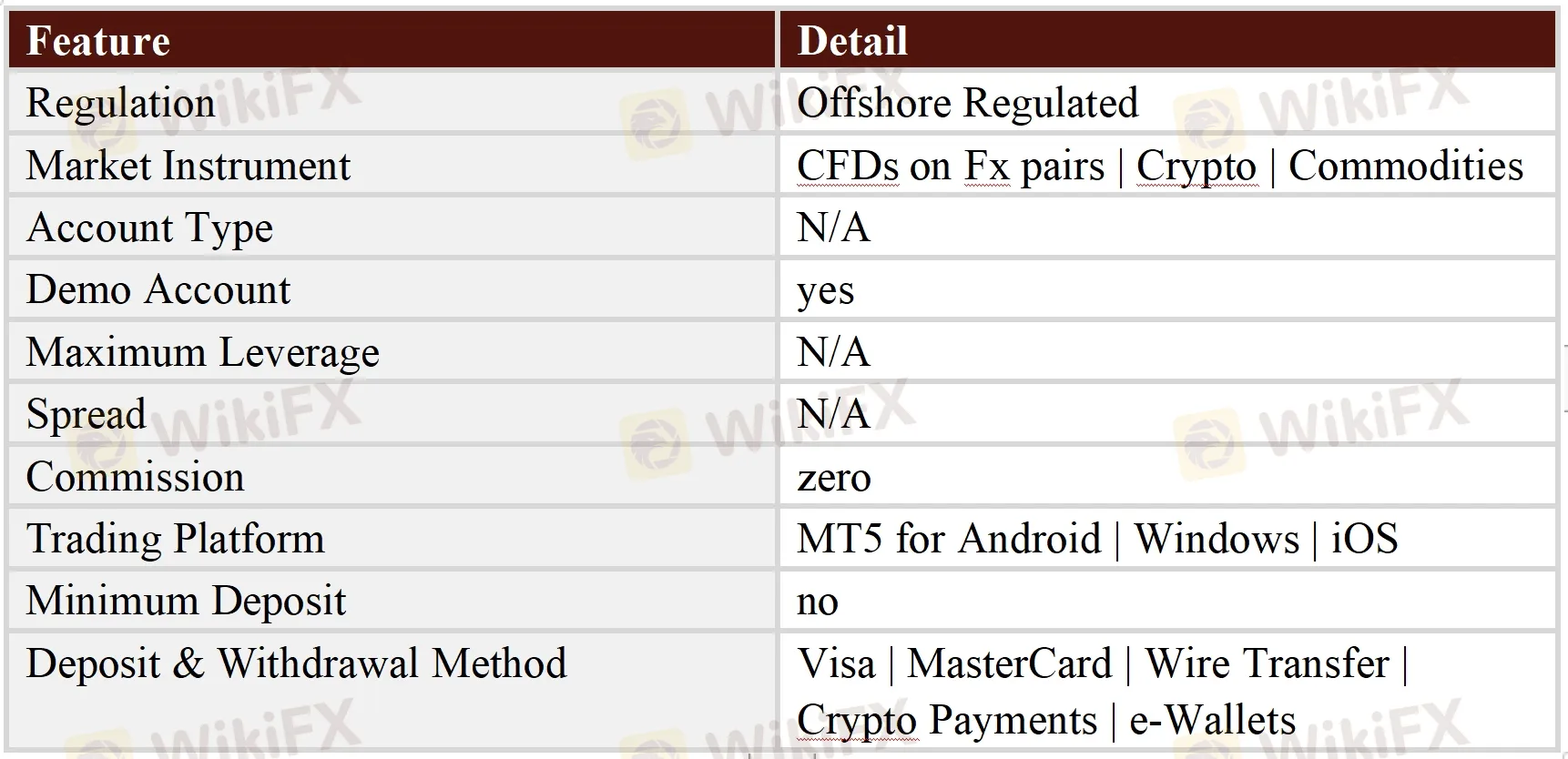 General Information & Regulation