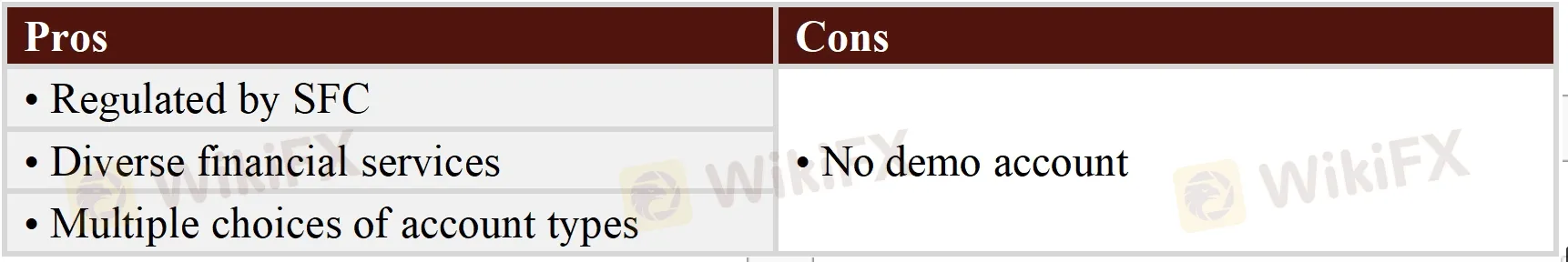 Pros & Cons Pros & Cons
