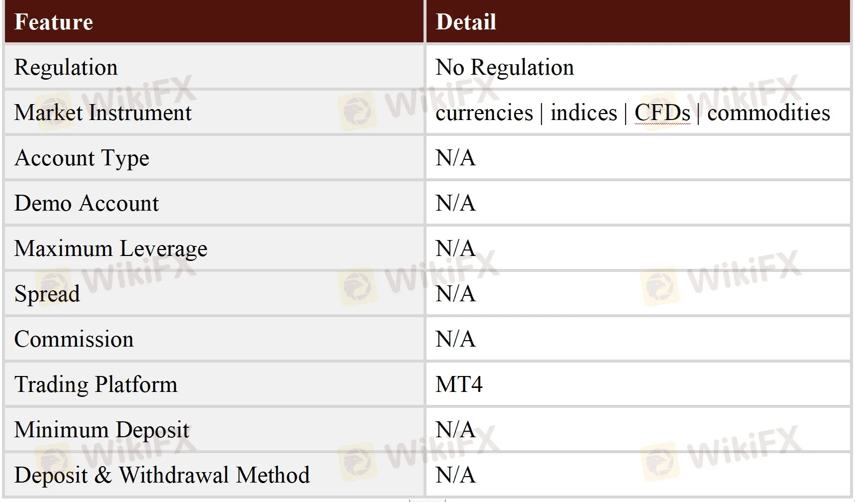 General Information & Regulation