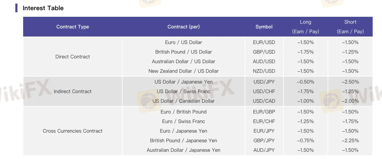 swap-rate swap-rate