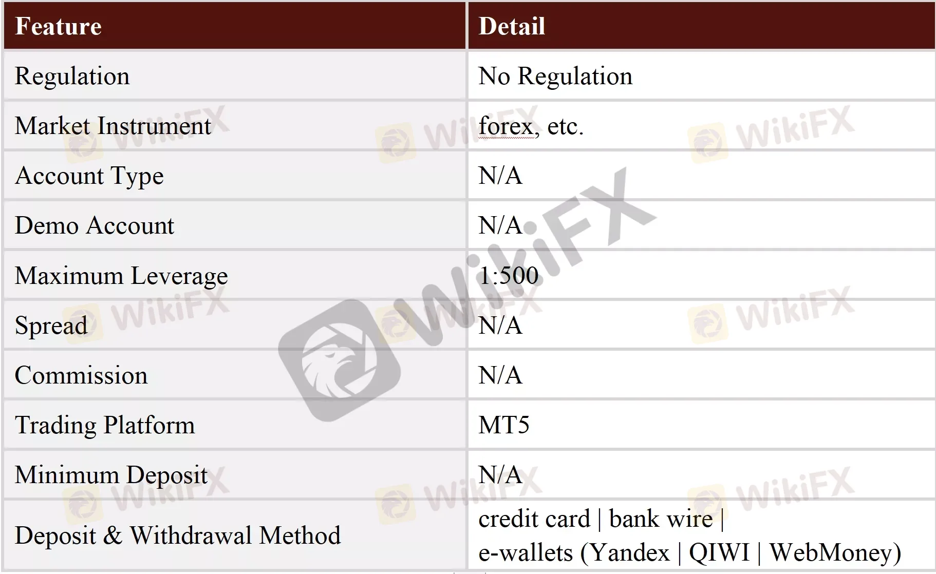 General Information & Regulation