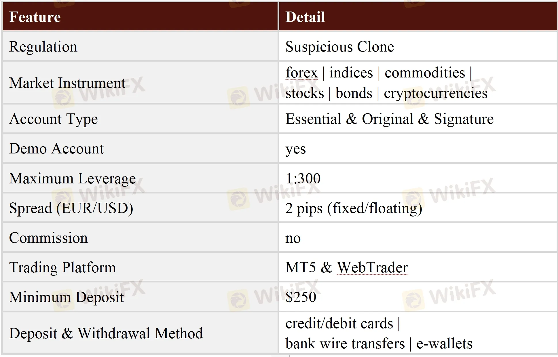 General Information & Regulation