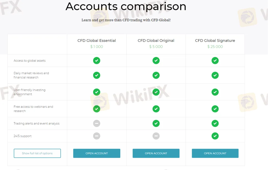 Account Types