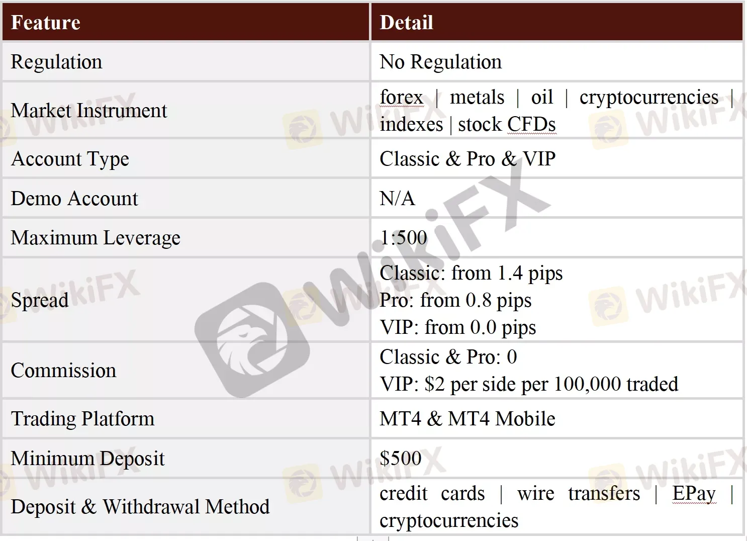 General Information & Regulation