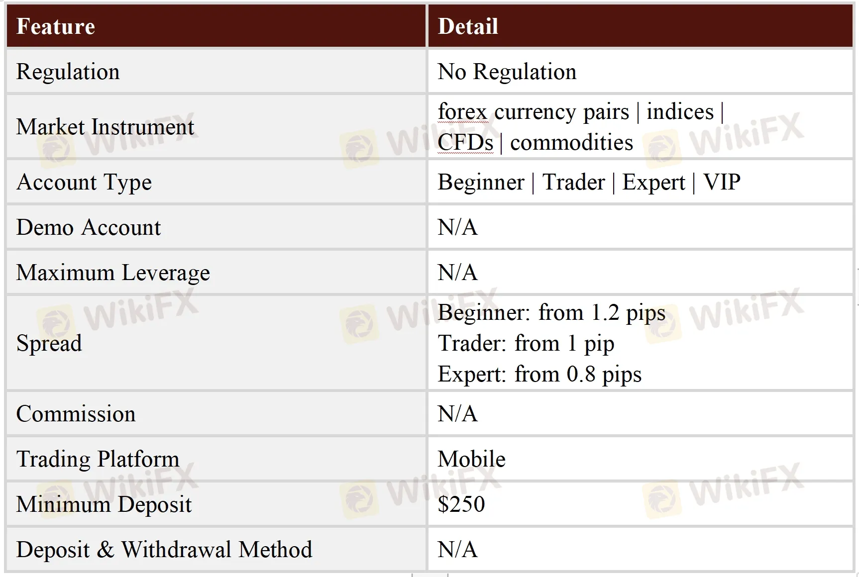 General Information & Regulation