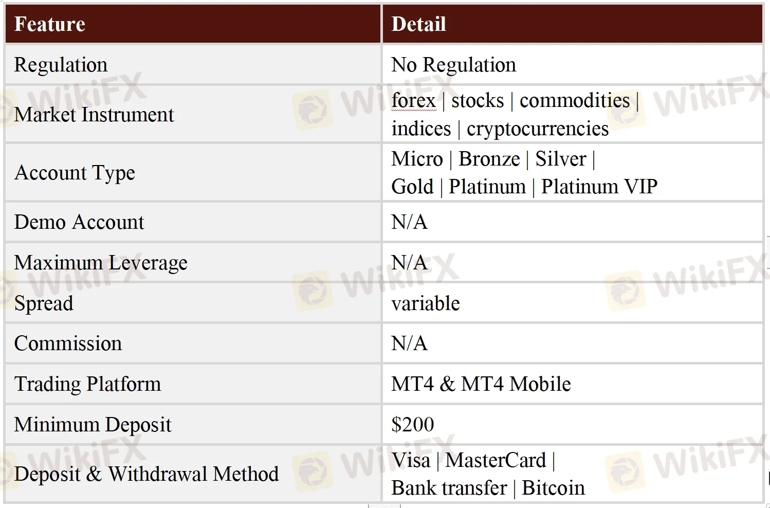 General Information & Regulation