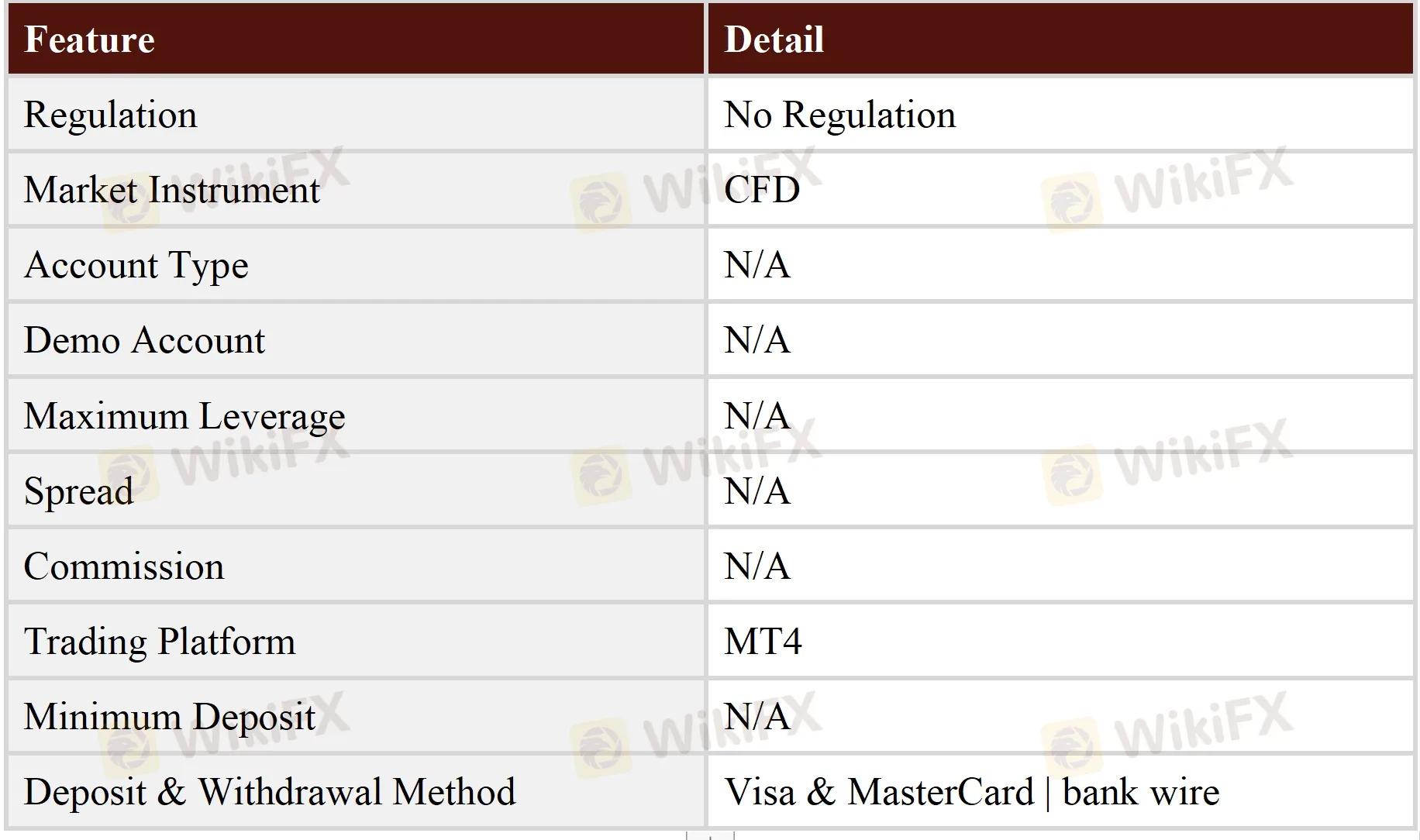 General Information & Regulation