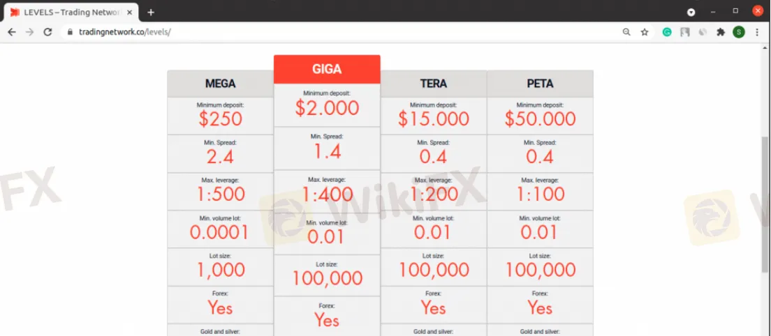 Account Types