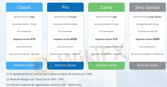 Tipos de cuenta Tipos de cuenta