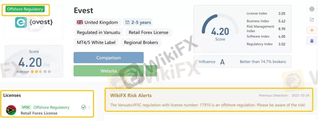 General Information & Regulation General Information & Regulation
