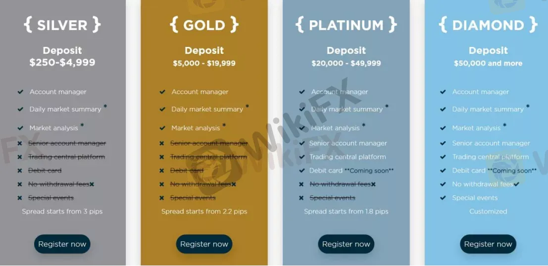 Account Types Account Types