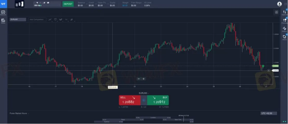 Trading Platform Available