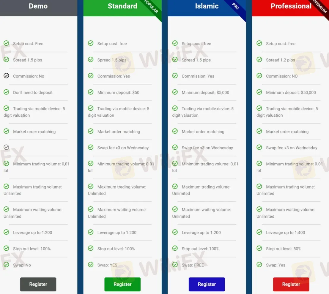 Account Types Account Types