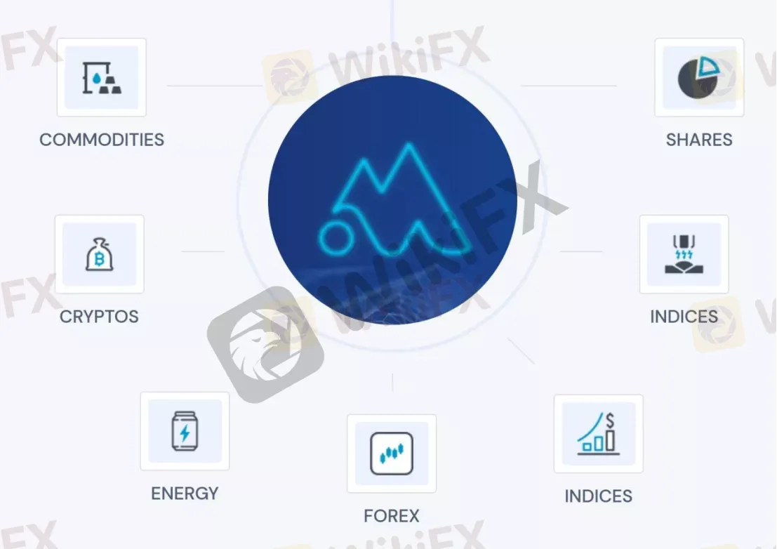 Market Instruments