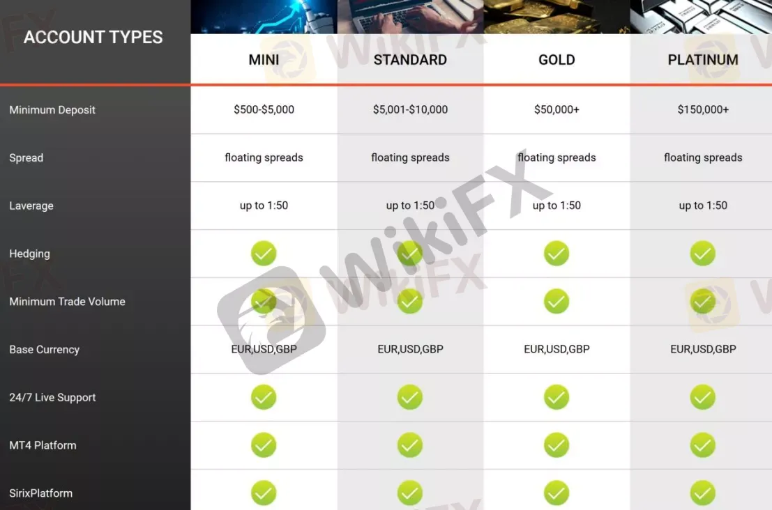 Account Types