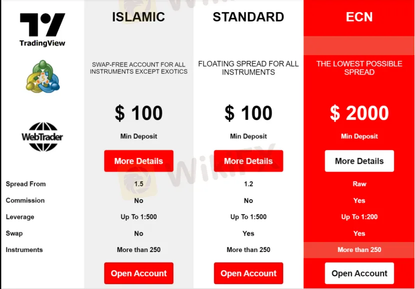 Account Types