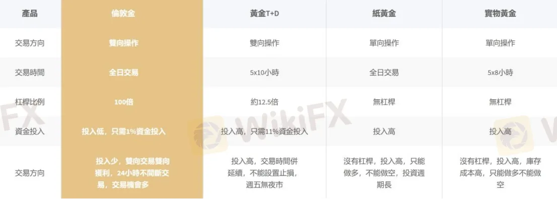 市場工具 市場工具