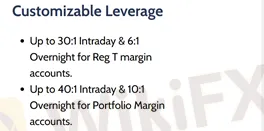 leverage leverage