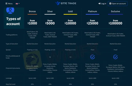 account types