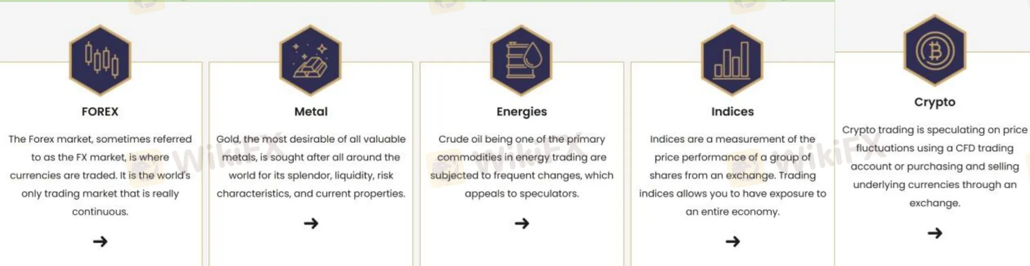 Market Instruments