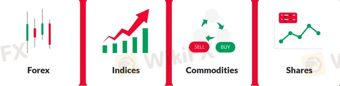 Market Instruments Market Instruments