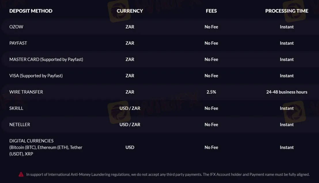 Deposit & Withdrawal