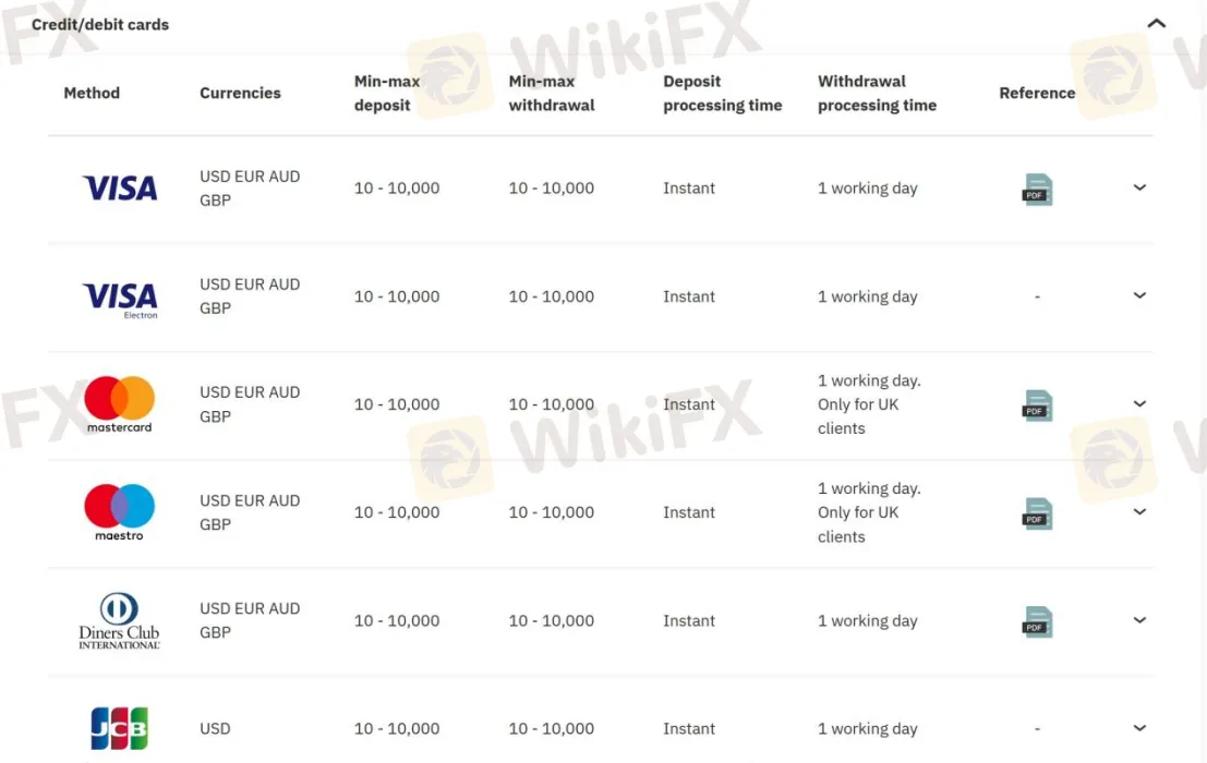 Deposit & Withdrawal