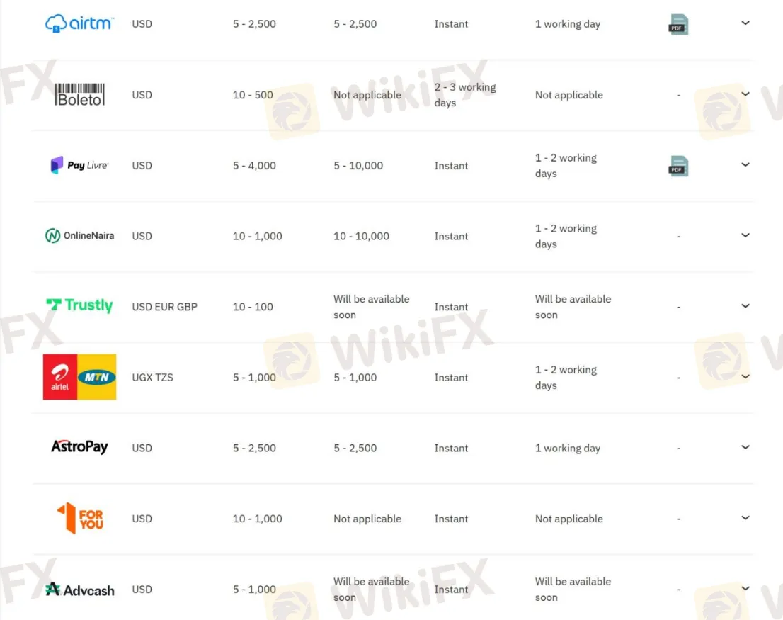 Deposit & Withdrawal