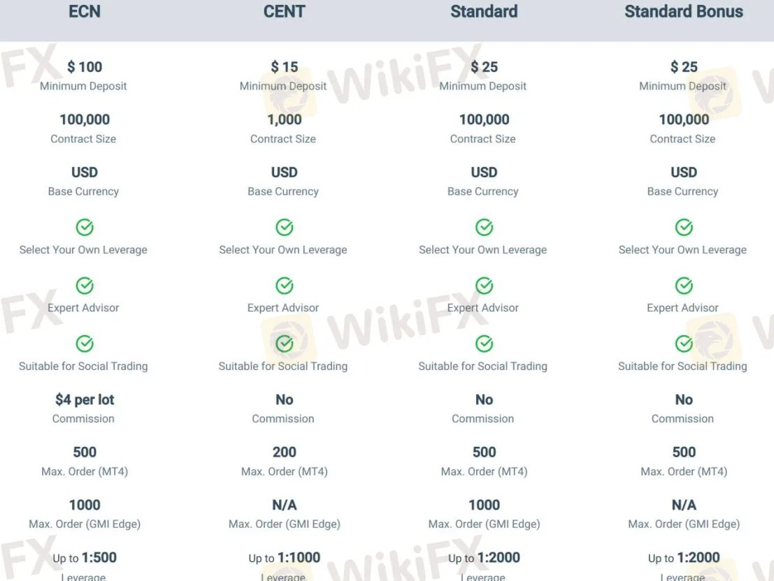 Account Types Account Types