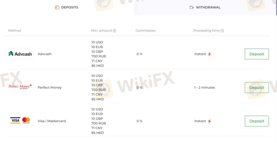 Deposit & Withdrawal Deposit & Withdrawal