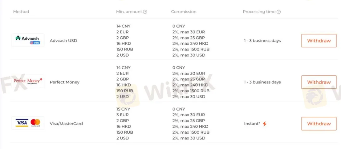 Deposit & Withdrawal Deposit & Withdrawal