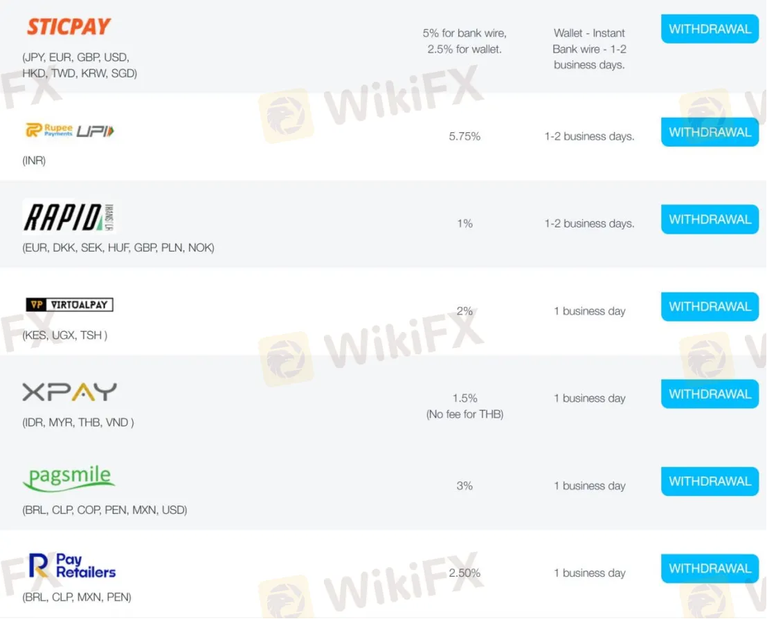 Withdrawal Withdrawal