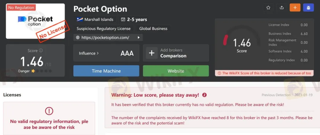 General Information & Regulation