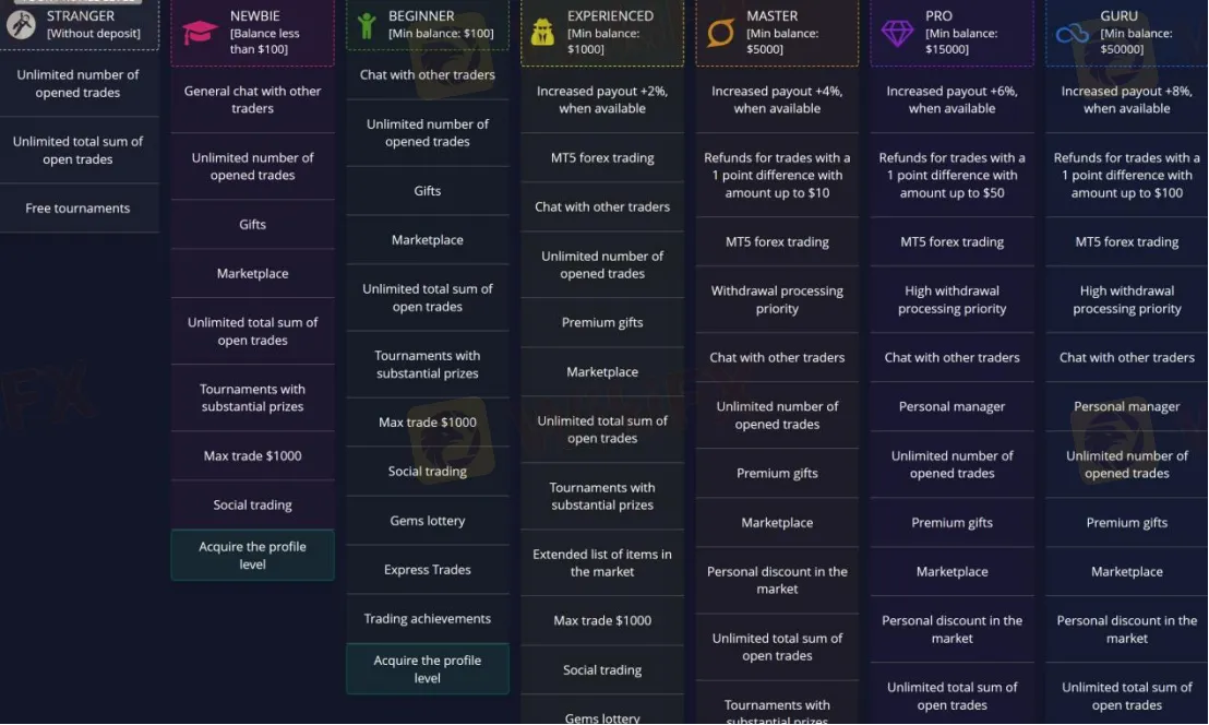 Account Types