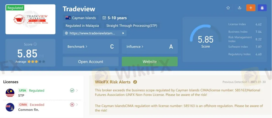 General Information & Regulation General Information & Regulation
