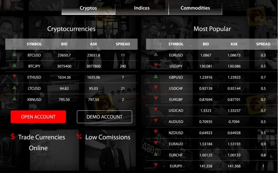 Market Instruments